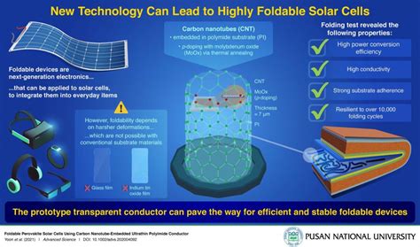  Aerosol Gel: สารสร้างสรรค์อนาคตของเซลล์สุริยะและแบตเตอรี่?