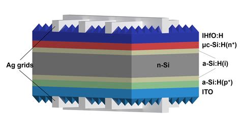  Antimony Tin Oxide: Material for Next-Generation Transparent Conductive Films and High-Performance Solar Cells?!