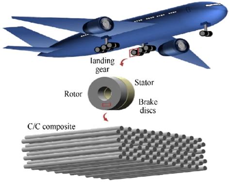  Fiber Reinforced Polymer: วัสดุอเนกประสงค์สำหรับการปฏิวัติอุตสาหกรรมการบินและอวกาศ!