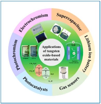 Tungsten Oxide! Revolutionizing Electronics and Energy Storage Applications