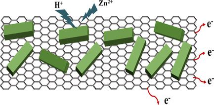  Zinc Oxide Nanorods: ปฏิวัติอุตสาหกรรมยานยนต์และเทคโนโลยีพลังงานด้วยนาโนเทคโนโลยีที่ยอดเยี่ยม!